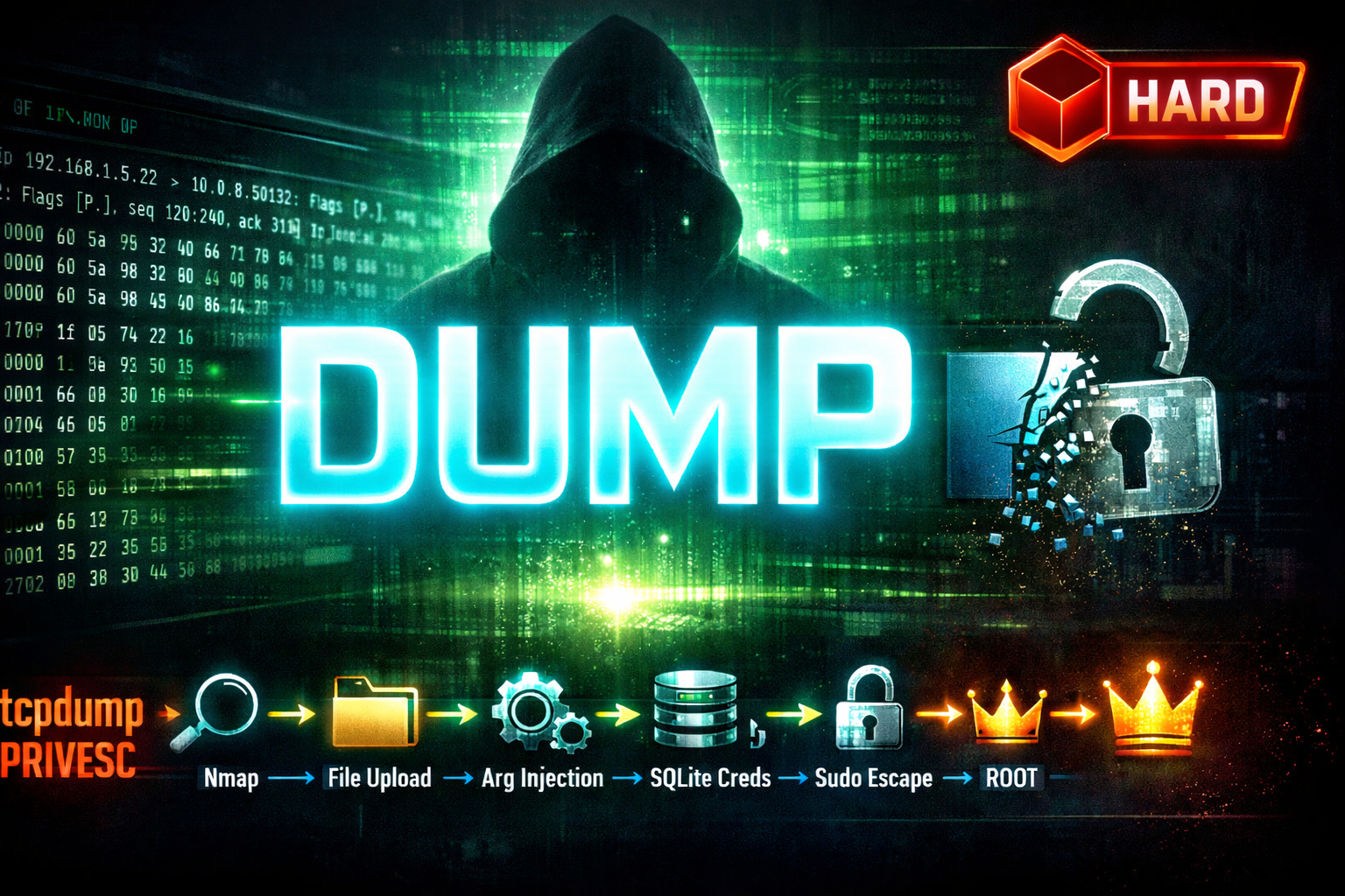 Writeup — Dump – HackTheBox Writeup | White-Hat | White-Hat